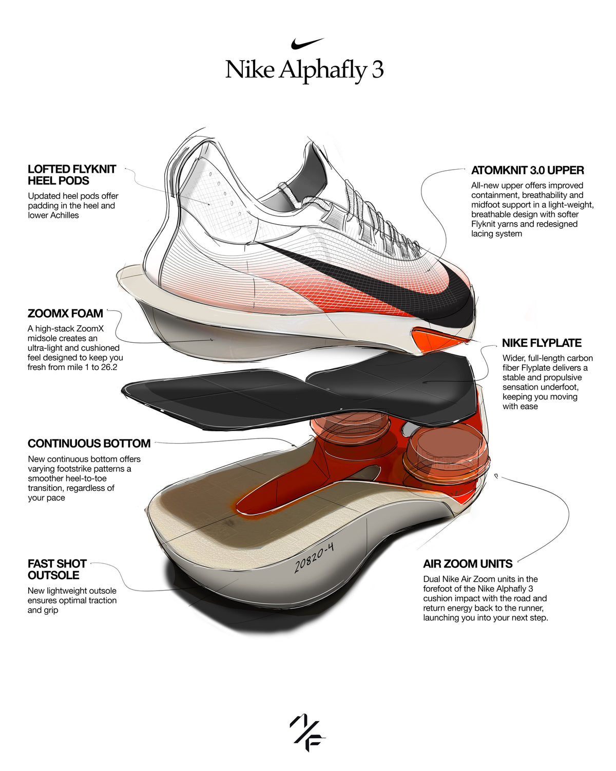 Nike Alphafly 3 en vue éclatée avec les différentes couches de la semelle